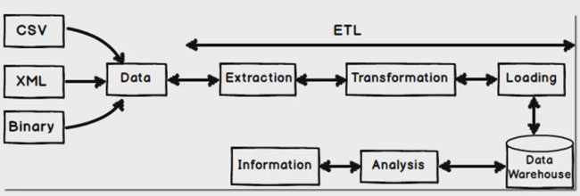 ETL