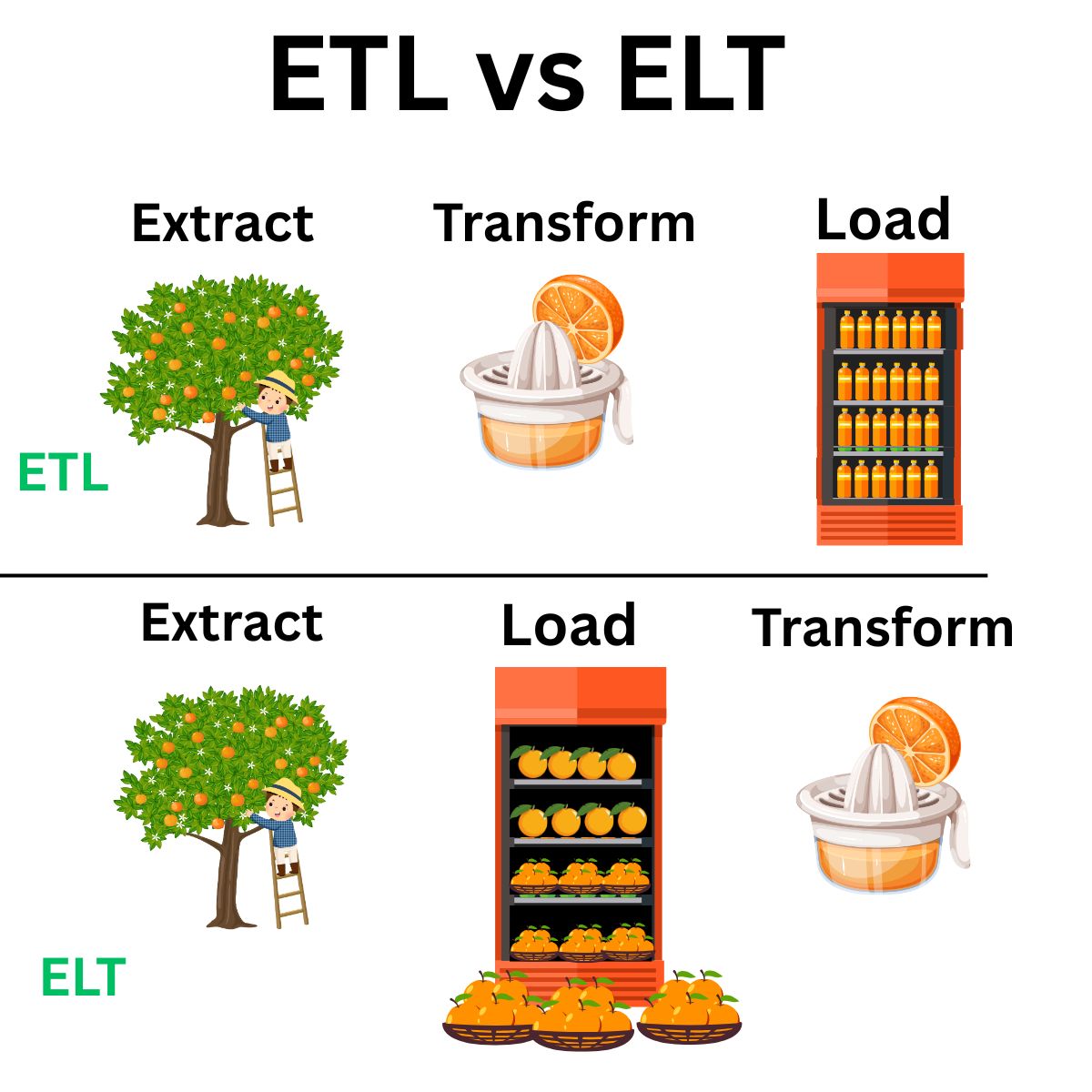 ETL vs ELT