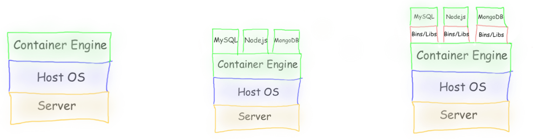 Containers