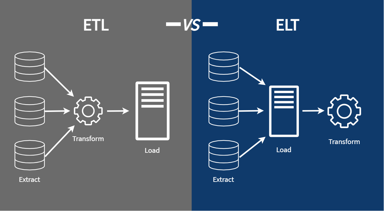 ETL vs ELT